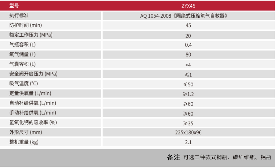 1775529591639348.jpg 自救器詳情頁-副本.jpg